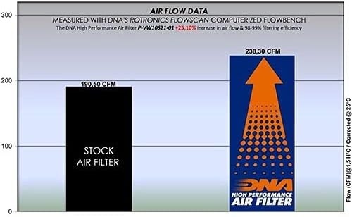 DNK Filter za vazduh visokih performansi kompatibilan sa T-ROC 1.0L benzinom PN: P-VW10S21-01