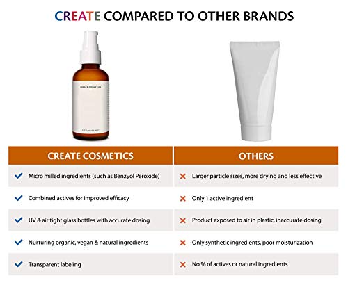 Create Cosmetics 5 Elements Cleanser - 2% Glikolna kiselina bez sušenja lica & pranje tijela