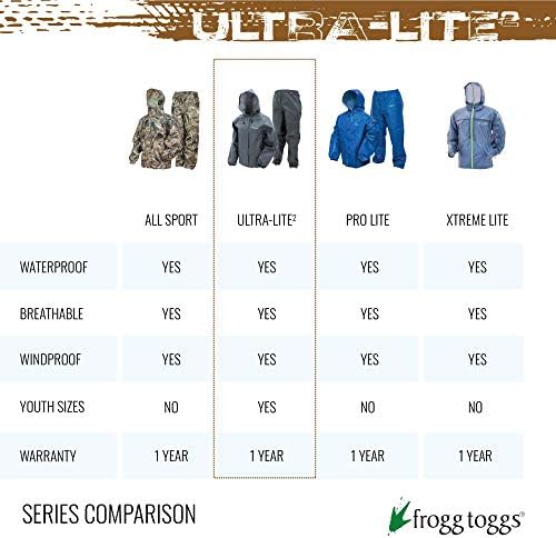 FROGG TOGGS muško Ultra-lite2 vodootporno prozračno kišno odijelo u kratkom ili dugom
