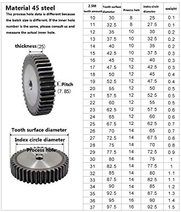 Mksiwsa industrija 2.5 M 55teeth zupčanik 55teeth desni zubi Mod2. 5 Rack 45 čelik za CNC