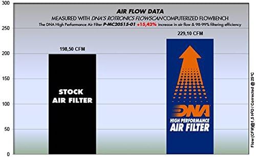 DNK filter za vazduh visokih performansi kompatibilan sa BMW 216D GT 1.5L L3 DSL PN: P-MC20S15-01