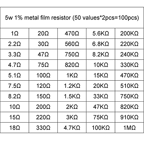 Kokiso 5W 5 W 100pcs 50 Vrijednost Metalni filmovi otpornik +/- 1% asortiman sortiranim kompletom