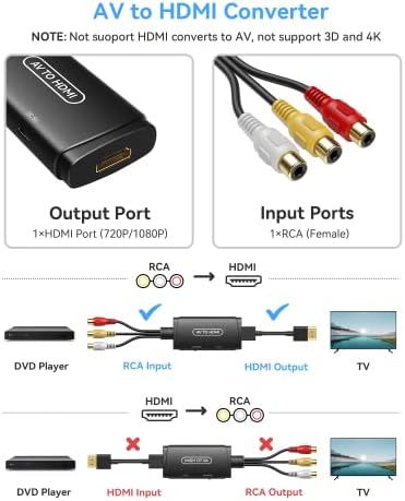 Fablewwe RCA do HDMI Converter, kompozit za HDMI adapter 1080p PAL / NTSC