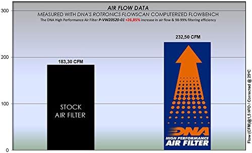 DNK Filter za vazduh visokih performansi Kompatibilan je za Seat Leon 2.0L benzin PN: P-VW20S20-01