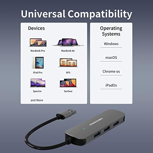 USB Hub MEANHIGH 4 Port USB 3.0 Hub za Laptop USB 2.0 Multi Port Expander USB Splitter za računar Dongle za MacBook Pro, Mac, Air, PC, Flash Drive, HDD