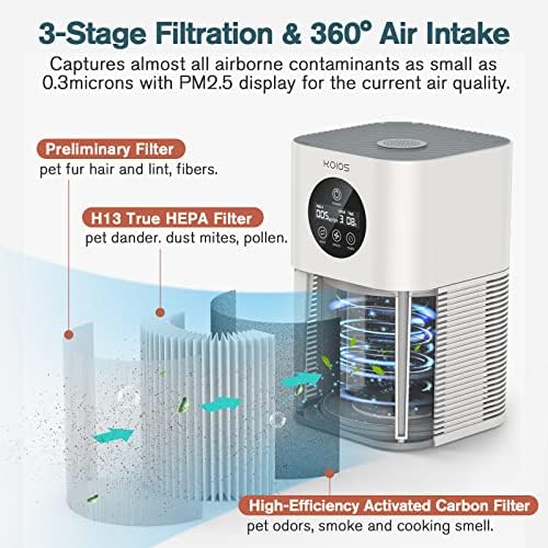 KOIOS High CADR Pročistači zraka za dom sa 3 stepena Filtracijskog sistema