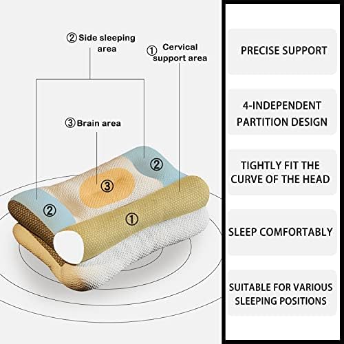 Mixilu Homezo Ergonomski jastuk, ergonomski jastuk za vrat i rame, podesivo i pogodno za sav položaj spavanja