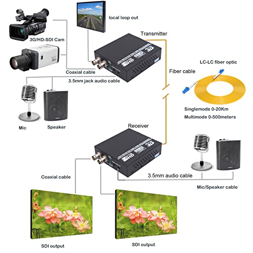 3G SDI RS422 Tally Audio nad vlaknima optički pretvarači, emitiranje HD SDI video za vlakno Singlemode