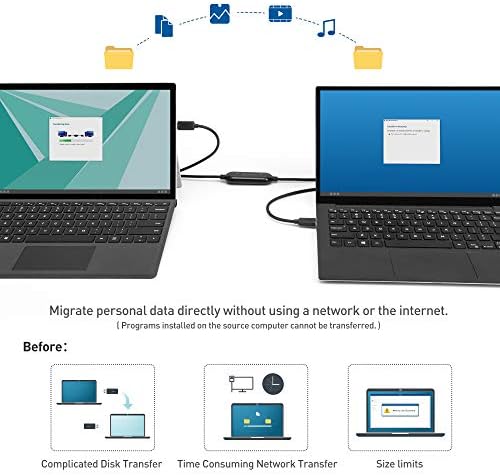 Kabelska kabela USB 3.0 Kabelski računar prijenosa podataka na PC za Windows i MAC računar u 6,6 ft - PCLINQ5 i Bravura Easy Computer Sync, ključ uključen - kompatibilan sa PCMOVER-om za migraciju Windows sistema