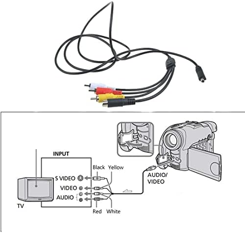 Parthcksi AV A / V Audio video TV kabel kabela kabela za Handycam DCR-HC65 / E HDR-XR400 / V / E