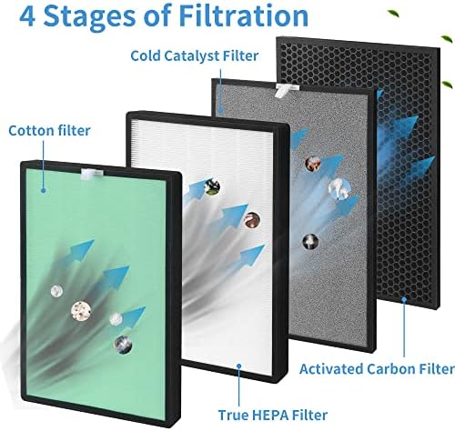 Xbww zamjenski Filter za vazduh za Turonix PH950 i ekstrakt-all AMB1 prečistač,4 stepena filtracije sa pravim HEPA / plavim pamučnim filterom, aktivnim ugljem i filterom hladnog katalizatora