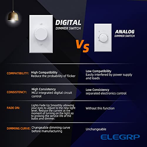 ELEGRP digitalni rotirač zatamnjevajući prekidač za zatamnjene žarulje, CFL i žarulje sa žarulje,
