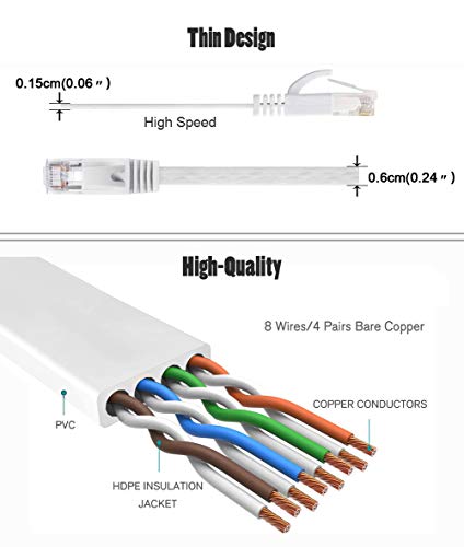 Cat6 Ethernet kabl ravni mrežni kabl sa RJ45 konektorima, mrežni LAN kabl velike brzine sa