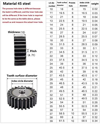 XMEIFEITS industrijski zupčanik 2kom 1.5 M 42teeth Spur Gear Carbon 45 # Čelični dijelovi za prijenos mikro motora mjenjač dijelovi za spajanje CNC robot oprema