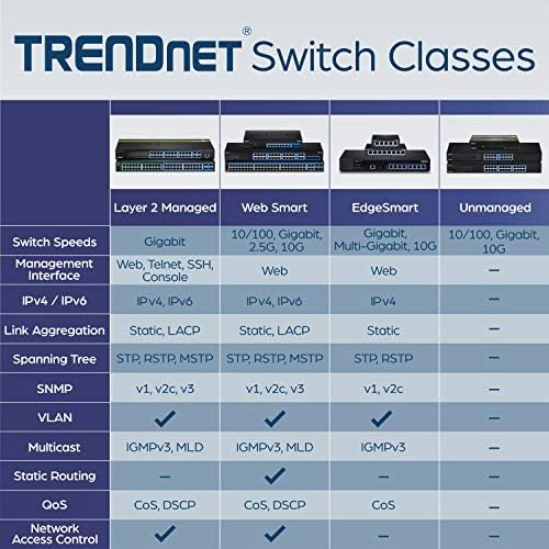 TrendNet 48-port 10/100 Mbps Web Smart prekidač, Gigabit UpLink portovi, SFP, 17,6 Gbps preklopna