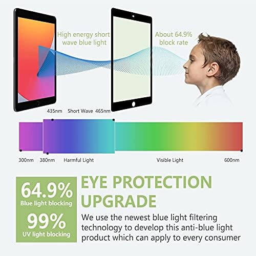 bersem Paperfeel Pro Zaštita ekrana protiv plavog svjetla kompatibilna sa ipadom 9./8./7. generacije, uklanjanje