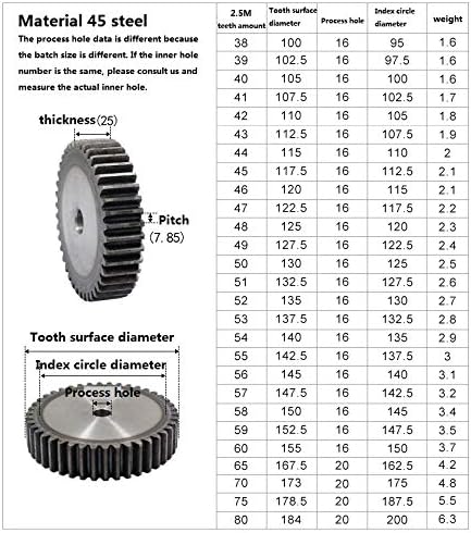 XMEIFEITS industrijski zupčanik 1kom 2.5 M 43teeth Spur Gear Carbon 45 Steel Micro motor prenosni