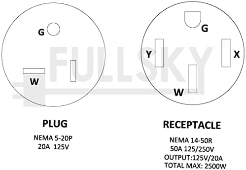 FULLSKY FC-EV52045 Domaćinstvo ili generator AC adapter Cord Nema 5-20p do Nee 14-50R muški 5-20P utikač na