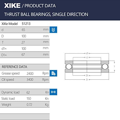 XiKe 1 Paket 51213 ležajevi 65x100x27mm, kuglični ležajevi velike brzine i hromiranog čelika.