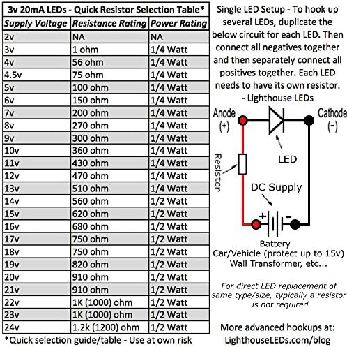 Svjetionici LED 3mm okrugli gornji čisto zeleni LED za disanje / blijeđenje-Super Bright