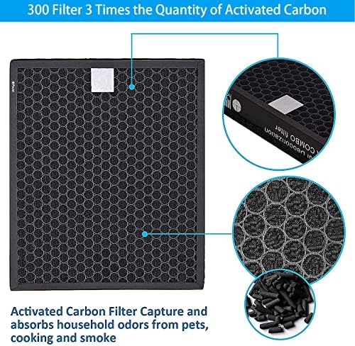 300 300s Filter, Airmega Max 2 Filter za zamenu prečistača vazduha, Laukowind Filter za zamenu prečistača