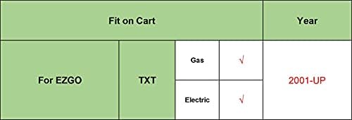 Sklop upravljača, uklapa se: 2001 i noviji EZGO txt modeli OEM dio: 70602G01, 70964-G01. Gas ili električna