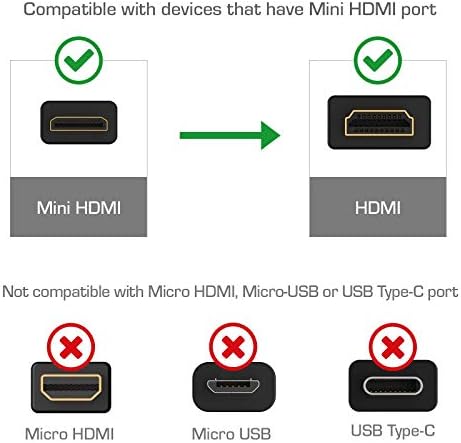 CMPLE - Mini HDMI do HDMI kabl 10ft, HDMI mini do HDMI, 60Hz HDMI 2.0 kabel, monitor na digitalni